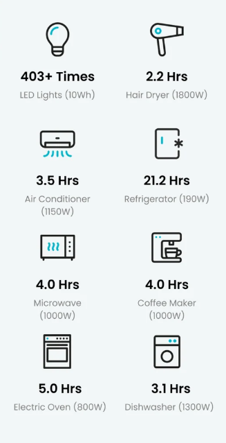 OUPES Mega 5 | Estación de Energía Portátil 5,040Wh / 4,000W